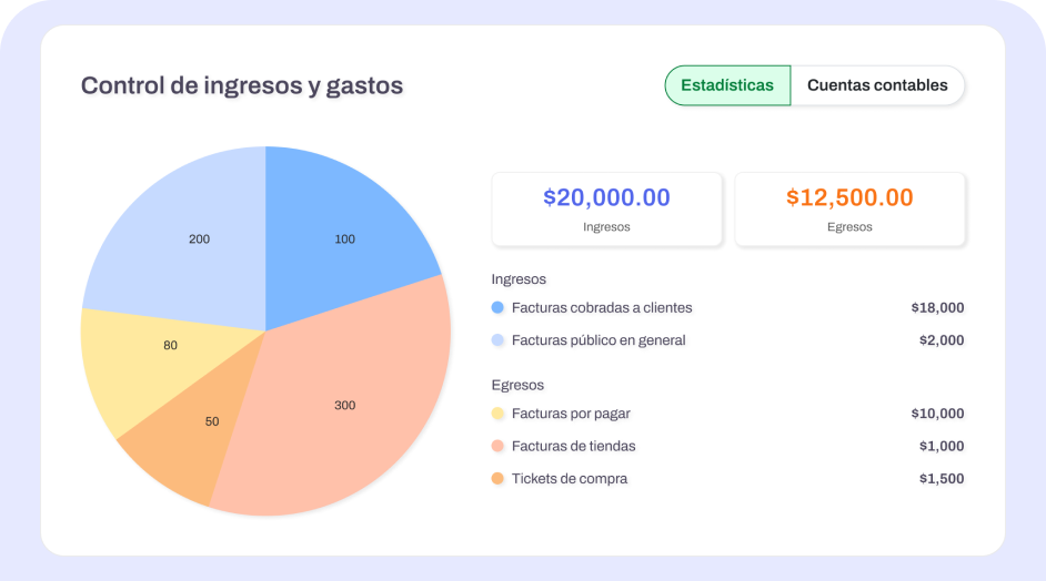 Estadísticas avanzadas